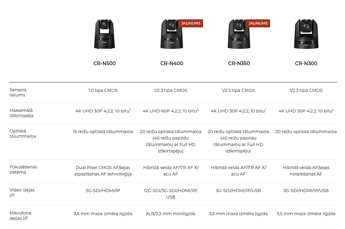 Canon CR-N400 PTZ 4K Remote camera BK - Image 3